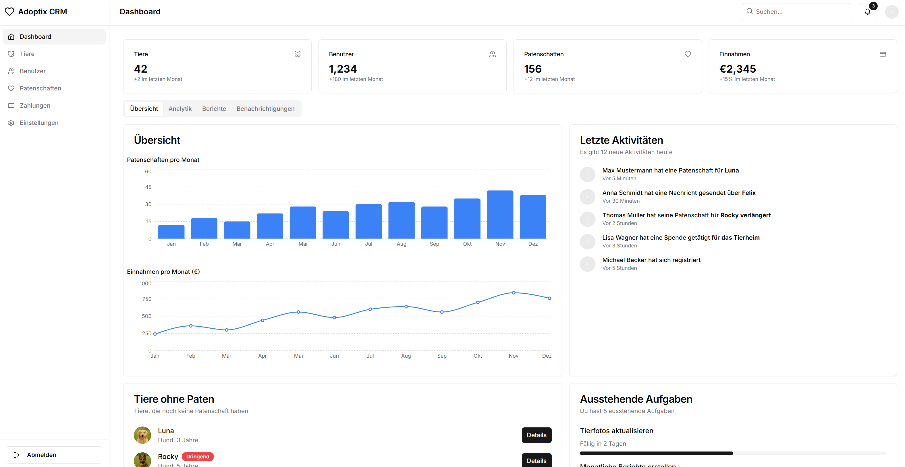 Adoptix CRM Analytics Dashboard